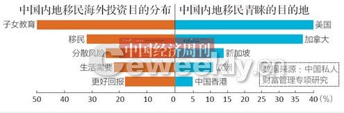 我国知识精英流失全球第一 留住财富要先破垄断