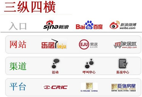 易居中国周忻：整合CRIC是笑话 已构建生态链