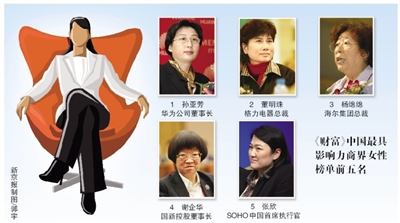 孙亚芳登顶《财富》中国商界“女强人”榜