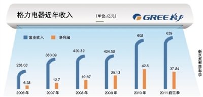 格力电器副总裁望靖东：空调行业面临整合
