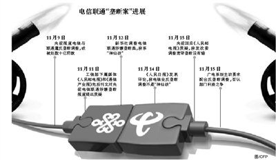 发改委否认宽带垄断案和解 称已获得核心证据