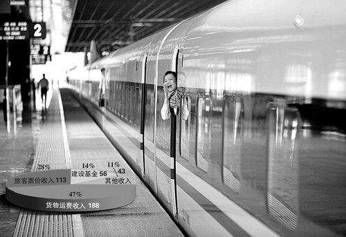 铁道部“打散”运输局 两大“寻租嫌疑部门”遭拆分