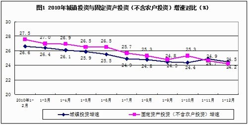 统计局将提高工业企业和固定资产投资统计起点