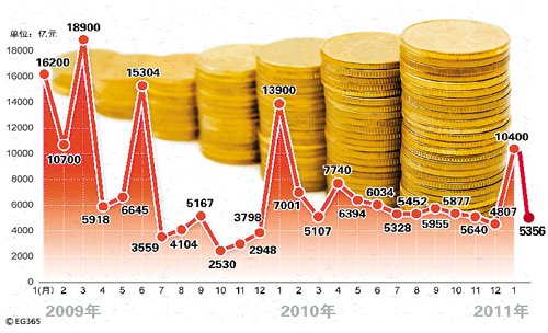 日本地震增加中国调控难度 紧缩措施有望暂停