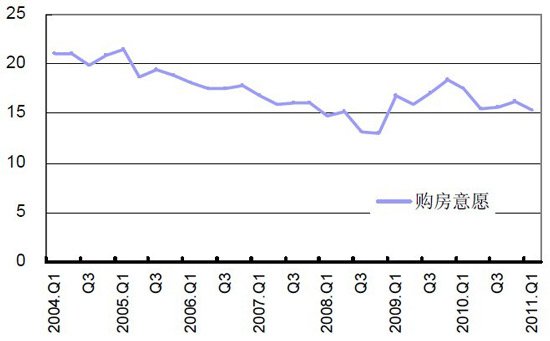 央行：近75%居民认为房价过高