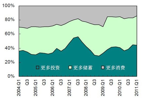 央行：近75%居民认为房价过高