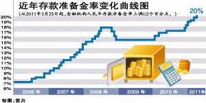 3月CPI破5概率较大 上半年预计仍有2-3次加息