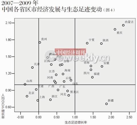 各省生态文明水平大排名：北京上海广东排前三