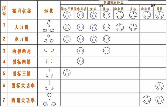 电源转换器强制性国家标准6月1日起实施