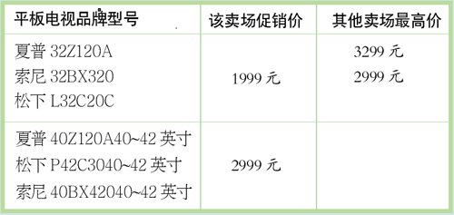 松下等三大品牌被强制促销 家电零供关系再激化
