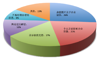 资料图。
