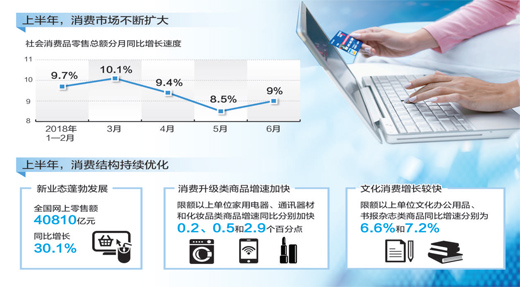 数据来源：国家统计局