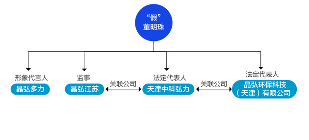 制图：邹利