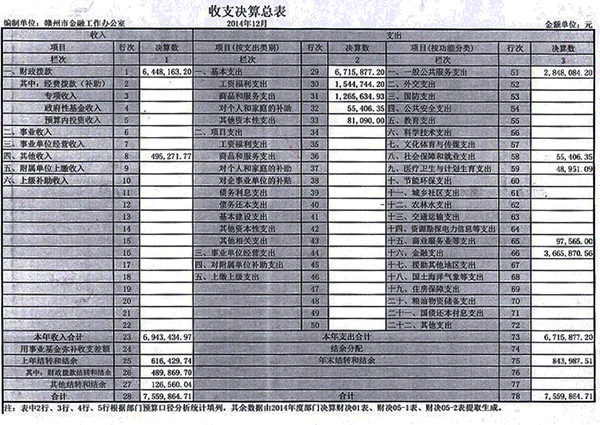 2014赣州市金融工作局收支决算总表