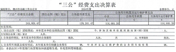 2014赣州市金融工作局“三公”经费支出决算表