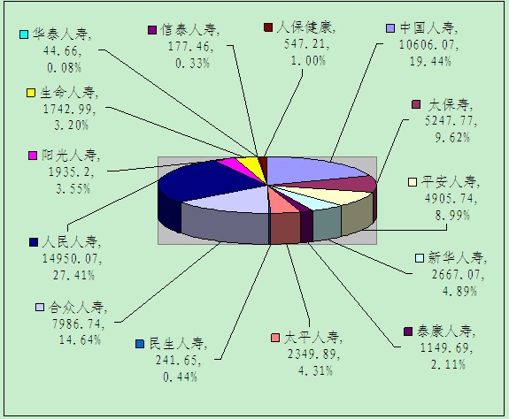 赣州保险业2月业务数据统计