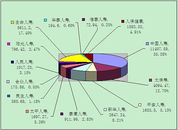 赣州保险业6月业务数据统计