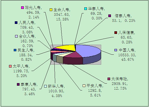 赣州保险业8月业务数据统计