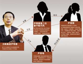 力帆王国的元老与新贵