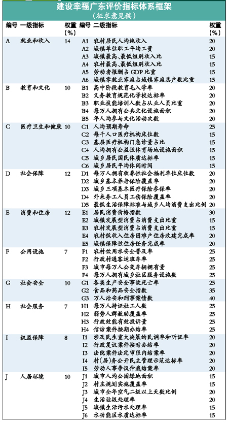 怎样才幸福由你说了算
