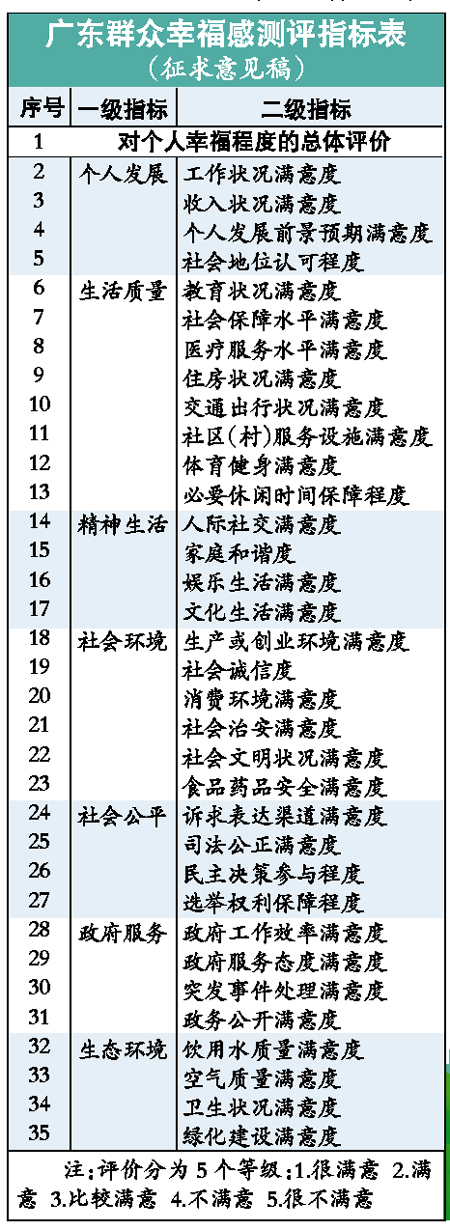 怎样才幸福由你说了算
