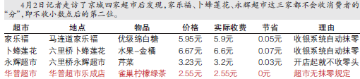 超市几分钱的“生意经”