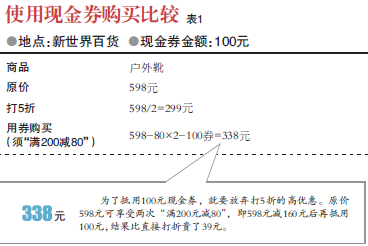 揭秘商场的“积分陷阱”