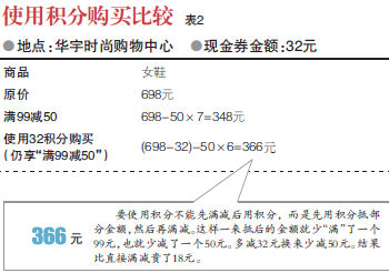 揭秘商场的“积分陷阱”