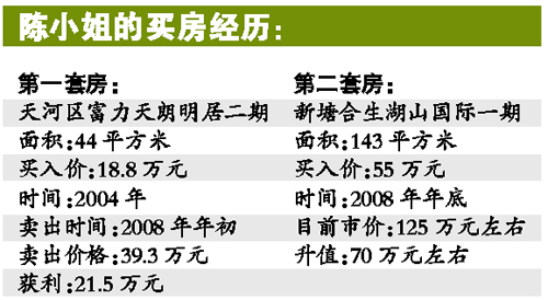 经商十几年不如买卖两套房