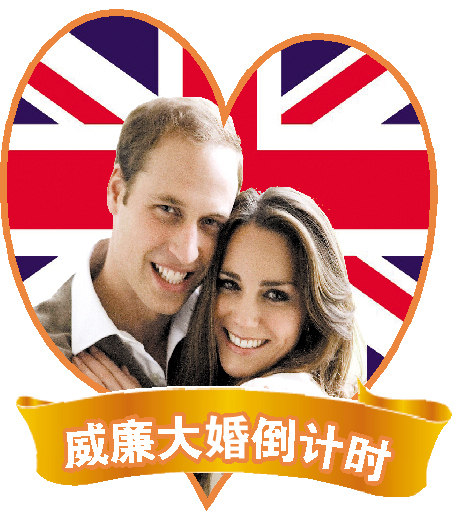 “灰姑娘”嫁威廉王子多数英国女性不羡慕
