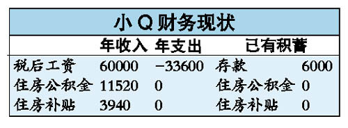 大学毕业生5年攒够首付六十万