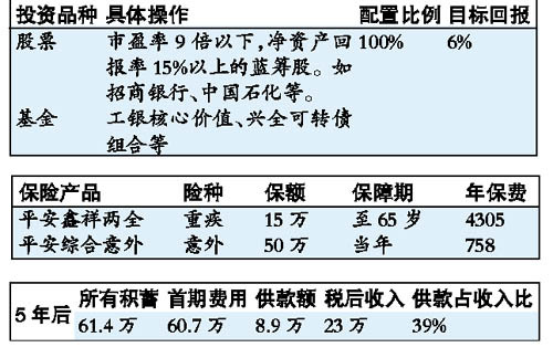 大学毕业生5年攒够首付六十万