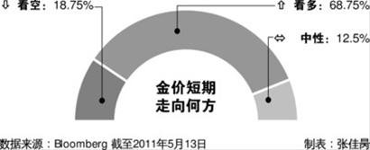 金银币收藏走向国际化