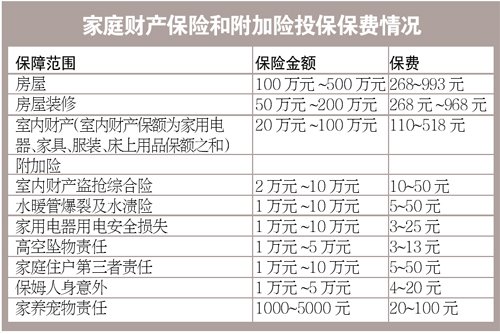 古玩不在家财险承保范围 需与保险公司特约承保