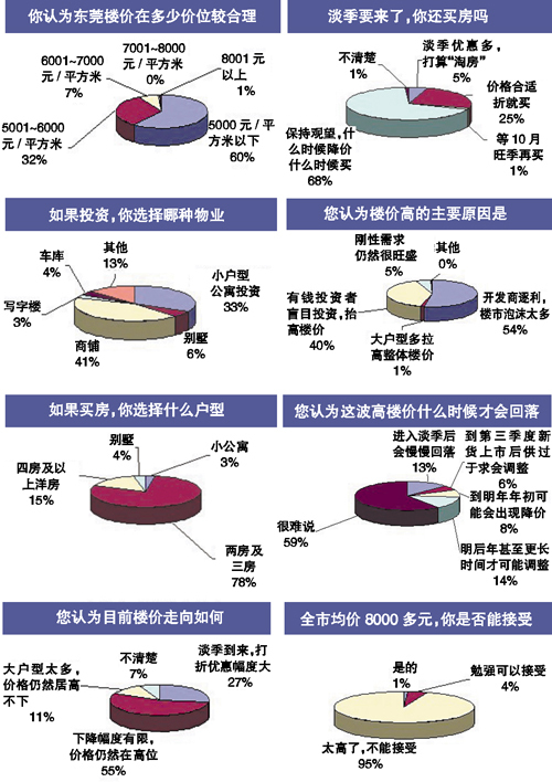 淡季来了你还买房吗