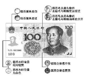 假钞该如何识别？四招轻松揪出“李鬼”钞票