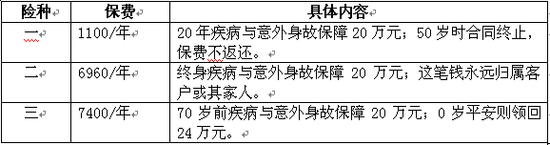 大病险：怎样买钱才花得“值”