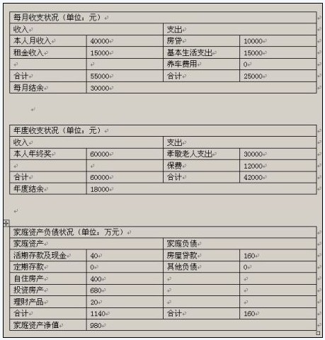 钻石王老五资产配置计划 避免单腿走路风险