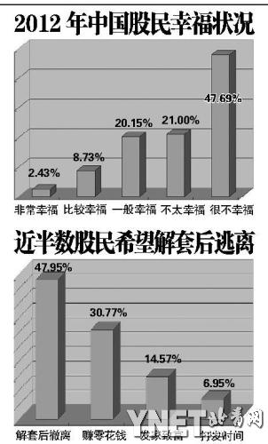 中国股民：解套才会幸福