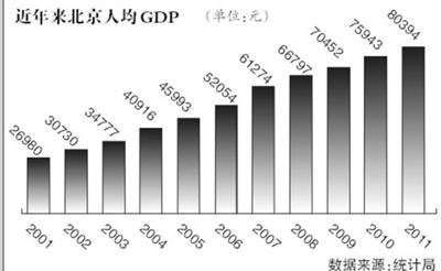 北京上班族月入7500元称“没有安全感”