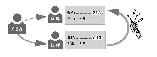 两男子名字相同银行卡号相似 6.9万贷款被误转