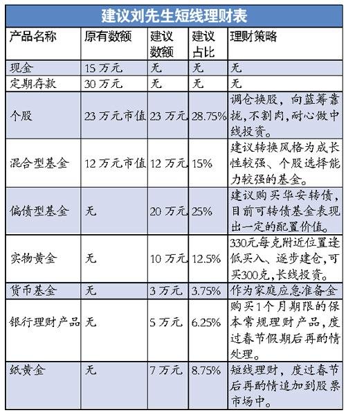 中产家庭年收入30余万 欲购中档轿车如何理财