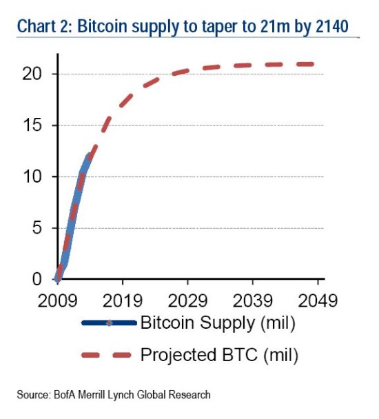 比特币公平价格与市值该是多少 迄今最全面算账