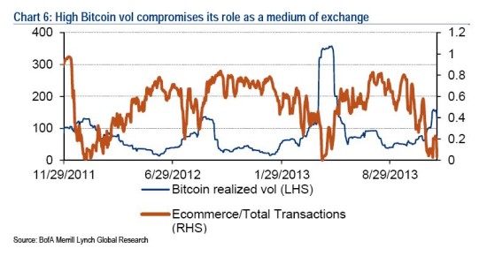 比特币公平价格与市值该是多少 迄今最全面算账