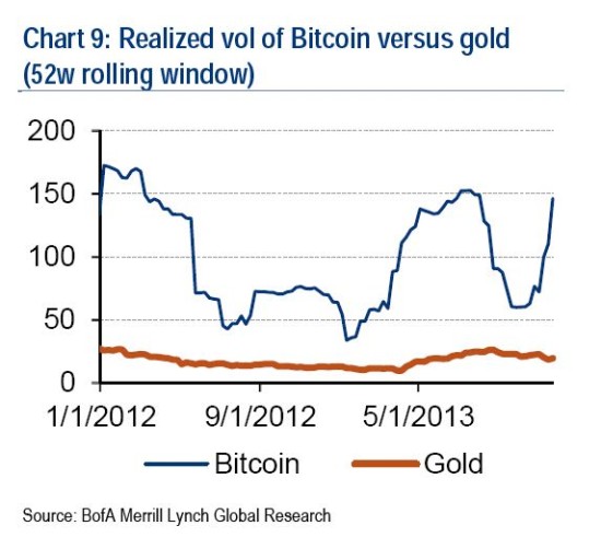 比特币公平价格与市值该是多少 迄今最全面算账
