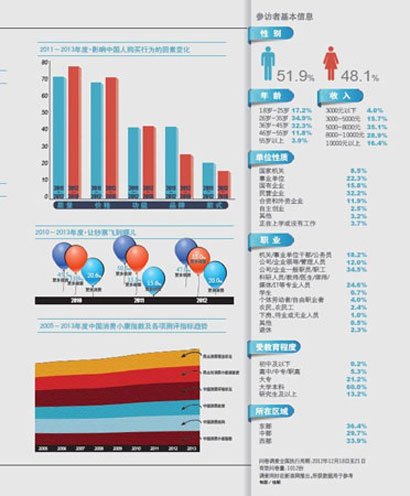 调查中国人消费观念 4成人欲将更多收入用于储蓄