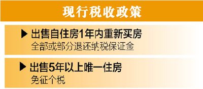 住建部研究中心主任：五年以上唯一住房免个税