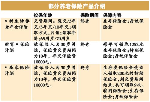 养老地产调查之一