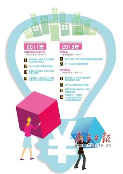 珠三角八市公积金互贷放宽 只针对东莞户籍人口