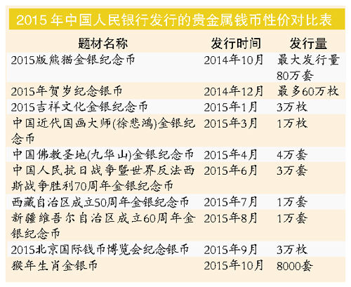 “吉祥文化”系列金币 